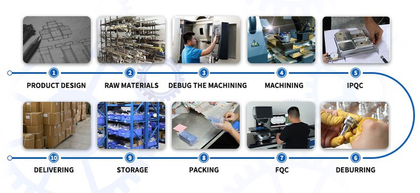 Product Process2 Product Process2
